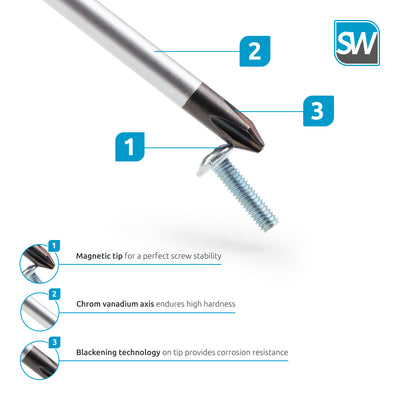 SolidWork SW1110 8-Piece Screwdrivers Set in a Sturdy Tool case - Magnetic Screwdriver Set Made of high-Quality Chrome Vanadium Including Voltage Tester